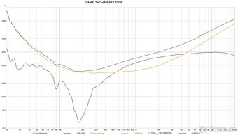 VA500 - zesilovac 2x500W - 10