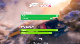 Sharkoon MSI Game PC, Intel i7 RTX 2080Ti, 32Gb Ram, SSD 1TB - 10
