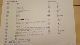 Časopis Stadion-Štart- Gól tydeník -Kopana-hokej-bruslení - 10