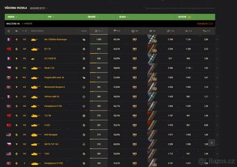 World of Tanks - 96 prémiových tanků - 10