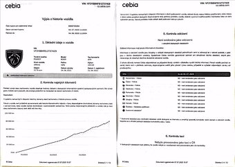 Peugeot Boxer 2,2 BlueHDi,L2H2,DPH,1.maj.,ČR - 10
