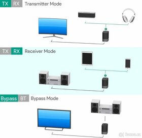 AUKEY, Bluetooth audio transceiver - 10