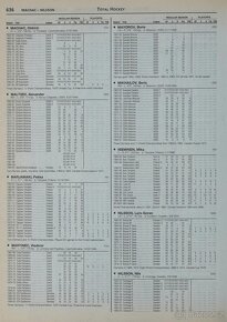 Kniha TOTAL HOCKEY (Second Edition), Dan Diamond, 2000 - 10