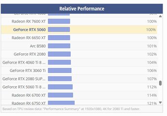 Sapphire Radeon RX 6700 XT NITRO+ 12GB - top stav, záruka. - 10