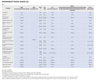 Blesk Minolta 3600 HS D Program - 10