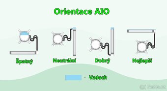 Vodní chlazení ID-COOLING FROSTFLOW X 120 AIO - 10