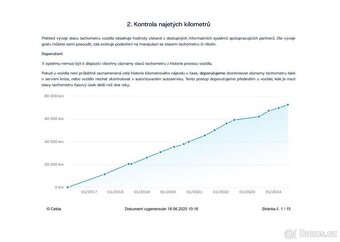 BMW Řada 1, 116d, původ ČR, 83tkm, 2.Maj. - 10