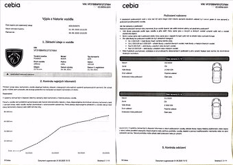 Peugeot Boxer 2,2 BlueHDi,L2H2,1.maj,původČR - 10