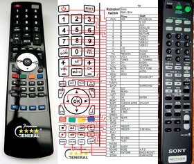 Sony STR-DE675 Digital 5.1 x 100W AV receiver, DO, FM návod - 10