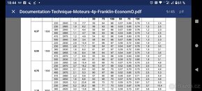 Prodám ponorné čerpadlo Franklin Electric Typ 234 562 3016 - 10