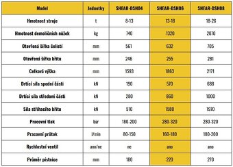 Demoliční nůžky Hardy 1320kg pro 13-18t bagr - 10