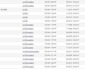 Sportovní vzduchový filtr K&N 33-2945 Audi A4, A5,Q5 - 10