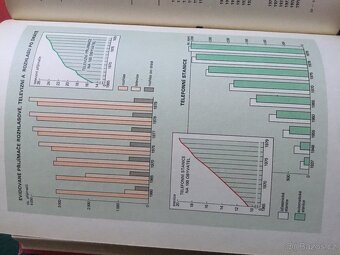 Statistické ročenky retro - 10