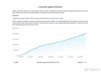 Hyundai ix20, 1.6i CVVT Trikolor,ČR,1.Maj. - 10