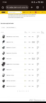 Joie i-spin safe - 10