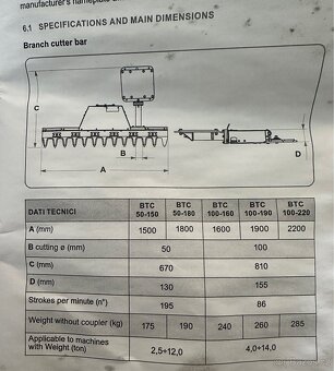 Profi hydraulické nůžky na živý plot Cangini btc50 - 10