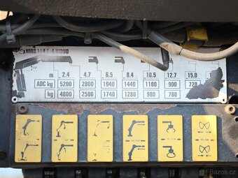DAF 95.430, HYDRAULICKÁ RUKA HIAB,VYSOKÉ SKLOPNÉ BOČNICE+ VL - 10