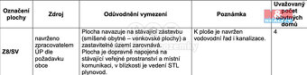 Prodej pozemku k bydlení, 1438 m², Skřípov - 10