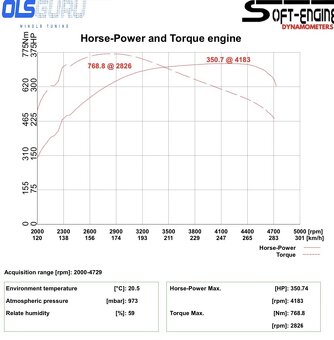 Audi A5, 3.0 TDI, 261 kW, 770 Nm, Coupe Competition - 10