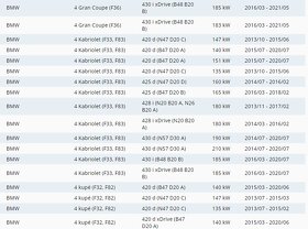 Přední destičky BREMBO P 06075 BMW - 10