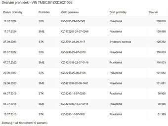 ŠKODA OCTAVIA II 1.4TSi 8/2012 KLIMA,6-RYCHL,ČR,JEN 137TKM - 10