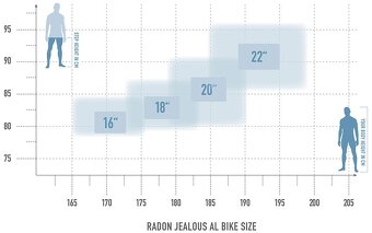 Nové horské kolo Radon Jealous AL 8.0, m.r, 18“ (170-180 cm) - 10