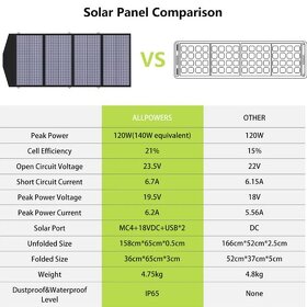 Fotovoltaický panel Allpowers AP-SP-029-BLA 140W - nový - 10