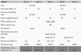 Radličkové kypřiče záběr 3 - 4 - 5 - 6 - 7,5 m - 10