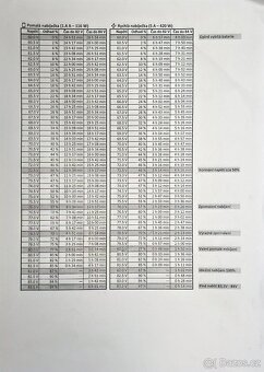 Elektrokoloběžka DualtronThunder 2 Minimotors TOP stav 10/10 - 10