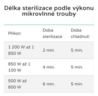 Sterilizátor lahví do mikrovlnné trouby - 10