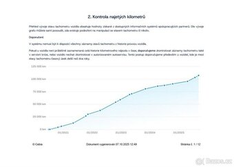 Škoda Octavia, 2.0TDI Ambition,původ ČR,1Maj - 10