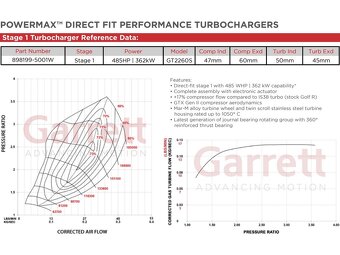 NOVE TURBO GARRETT POWERMAX STAGE 1, 2.0TSI MQB 485PS - 10