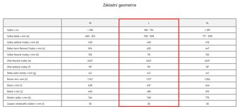 Enduro kolo Torque 29 AL 6 - 10
