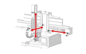 CNC centrum HOLZHER EVOLUTION 7405 pro výrobu nábytku - 10