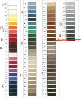 Nitě Synton 100% polyester (5000m,1200m) - 10