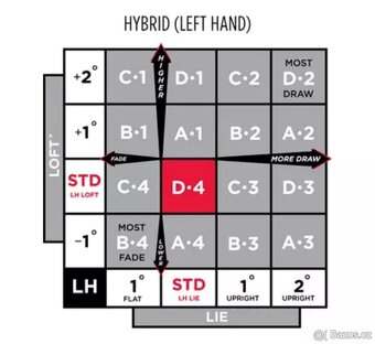 Titleist GT1 hybrid č.5 LEFT - 10