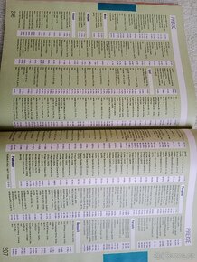 Auto katalog 1991, katalog světové produkce, 1800 modelů - 10
