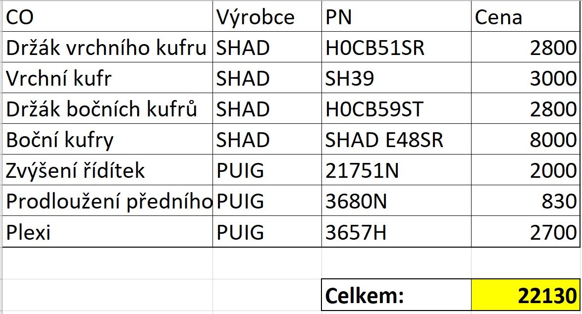 Honda CB500F 2023, Původ ČR - 11