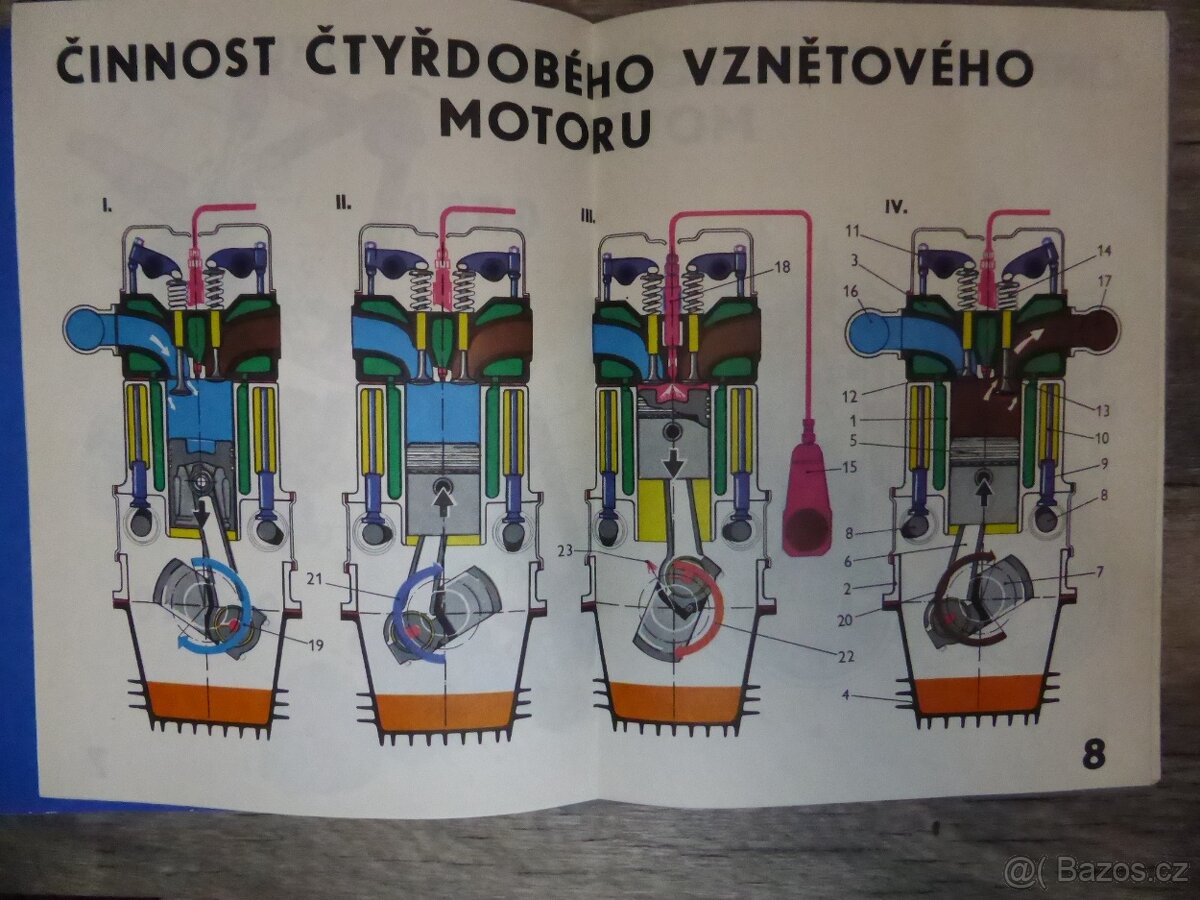 Moderní automobil v obrazech - obrazové přílohy - 11