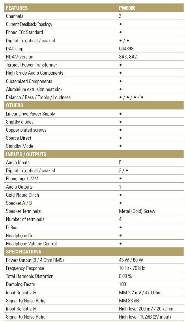 Marantz PM6006, digit.vstupy, super zvuk a stav, dálkové ovl - 11