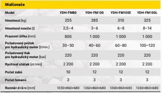 MULČOVAČ HARDY pro stroje 8-14t - 11