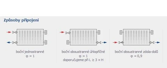 Radiátor Klasik 33-900/1200 - PURMO - 11