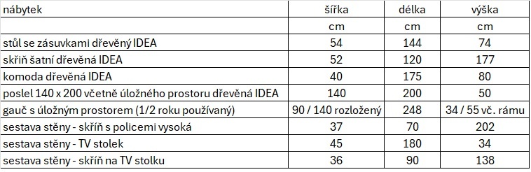 Nábytek dětský pokoj a obývací pokoj - 11