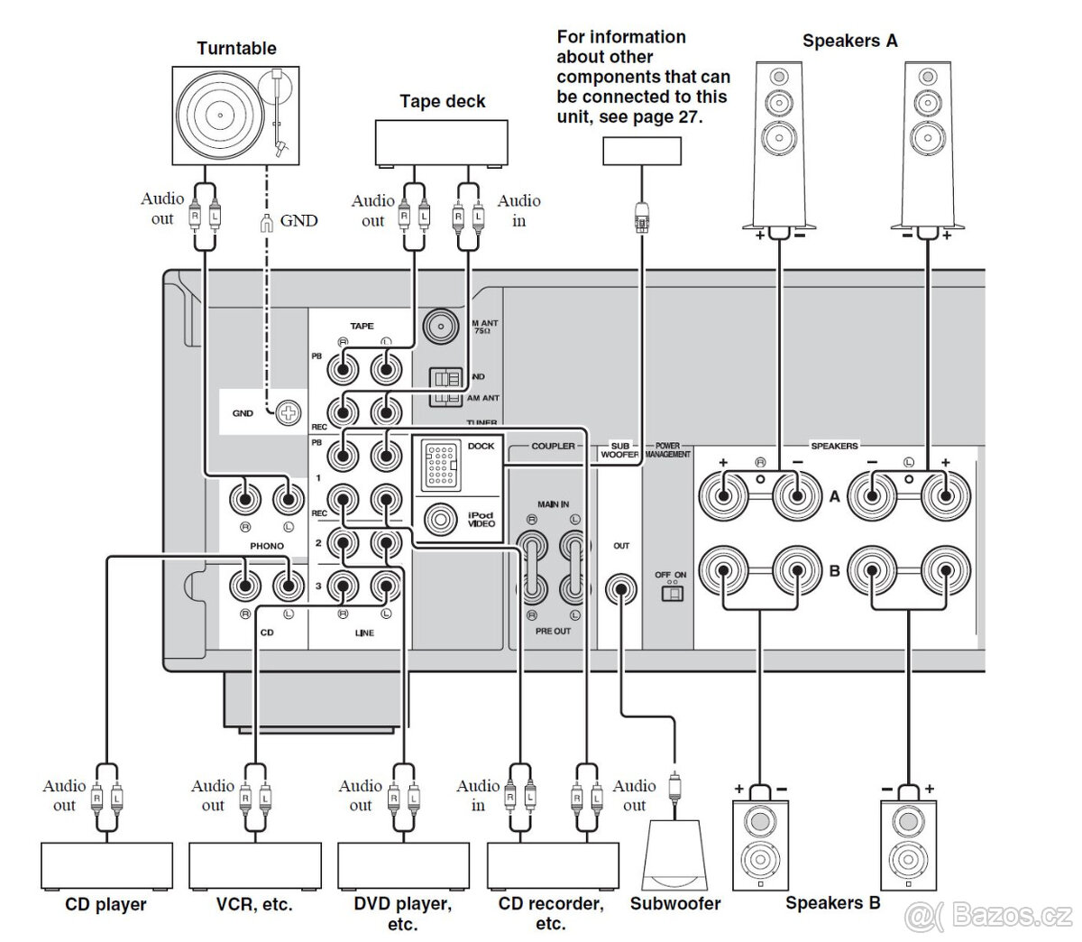 YAMAHA R-S500 Stereo FM/AM Receiver/ SUBWOOFER OUT - 11