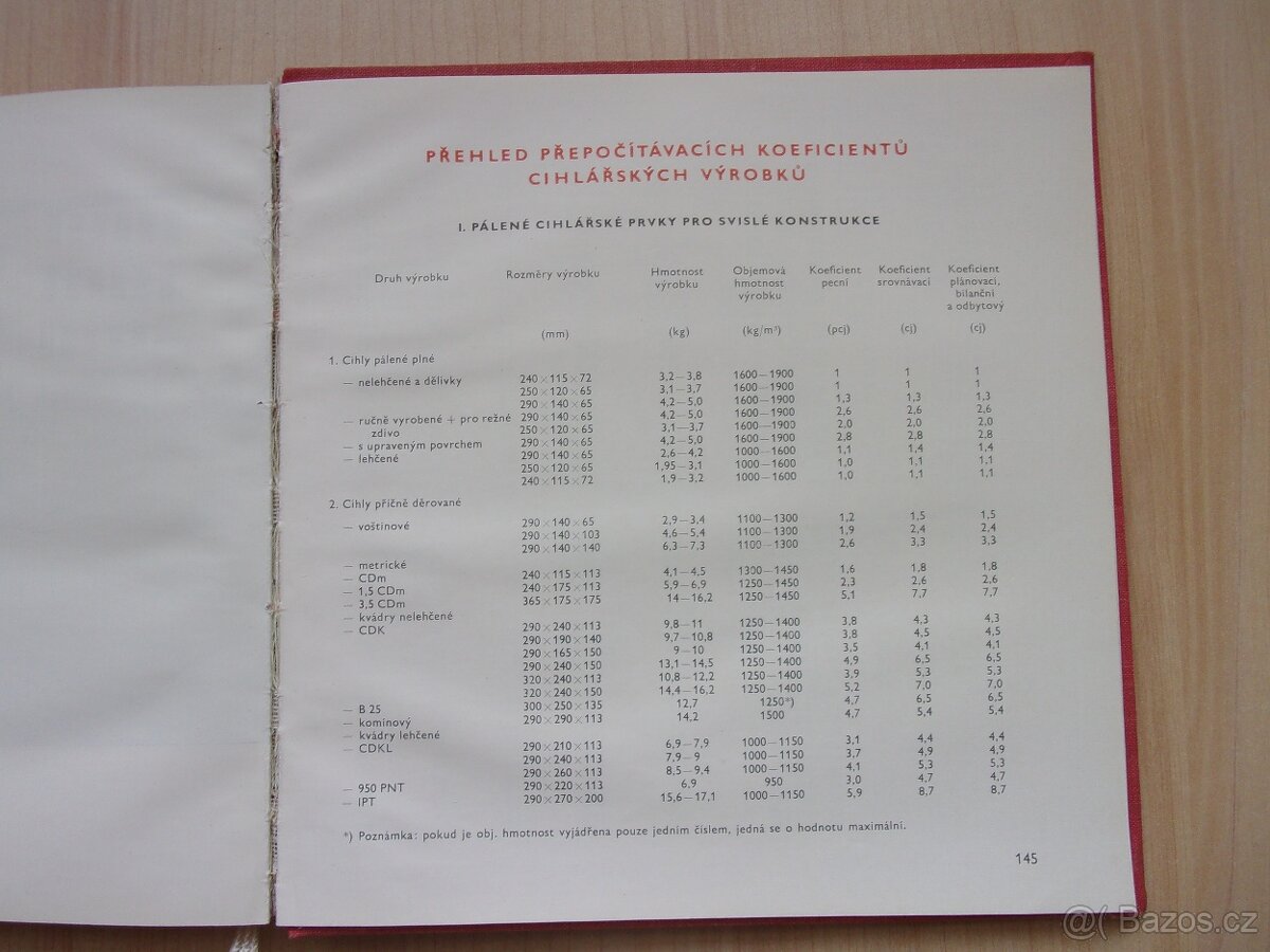 Ivan Rinchenbach - KATALOG CIHLÁŘSKÝCH VÝROBKŮ r. 69 - 11