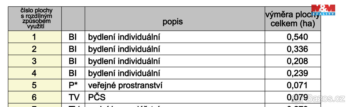 Prodej pozemku k bydlení, 734 m², Prasklice - 11