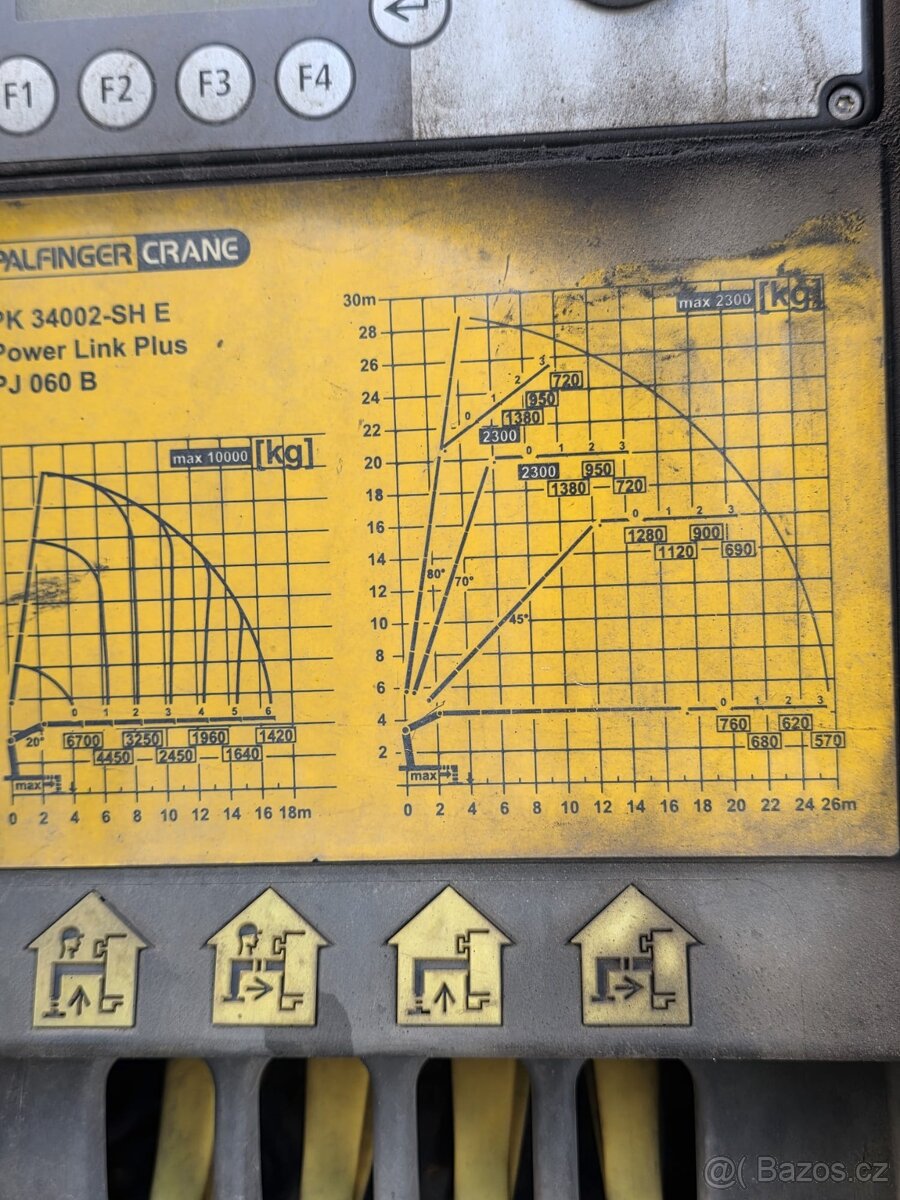 VOLVO FM 500 13 84R s PK34002 a Palift 22A - 11