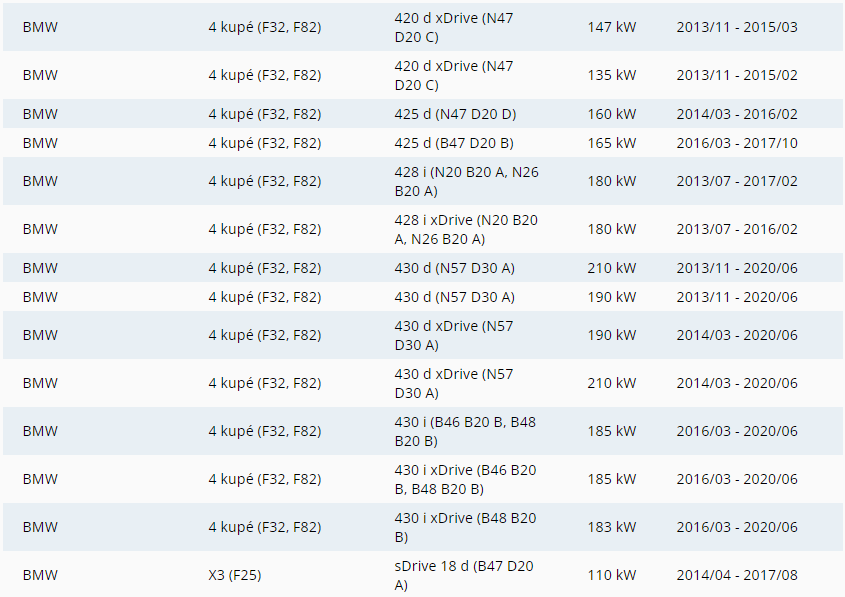 Přední destičky BREMBO P 06075 BMW - 11