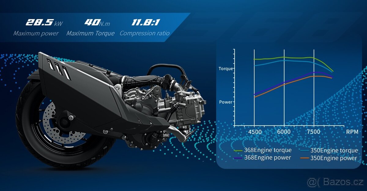 Zontes 368 Dino - Novinka - 11