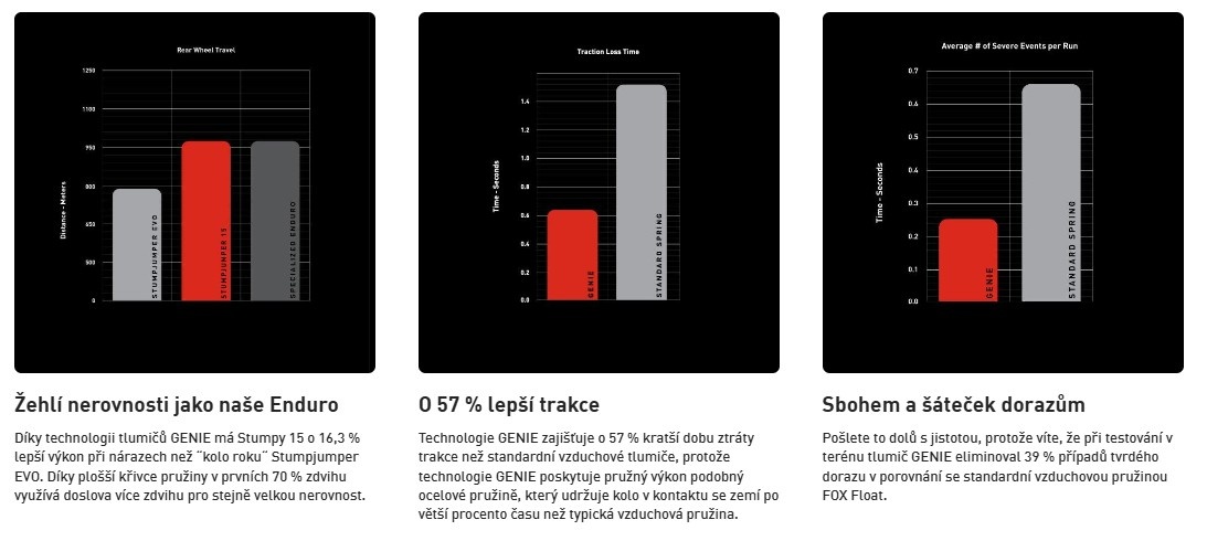 Specialized Stumpjumper Comp Carbon 15 2025 S3 - 11